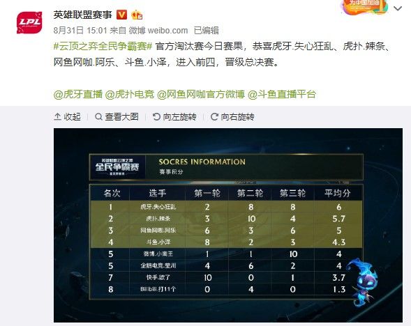 队的成绩 队的成绩