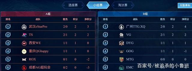 惊人的连胜