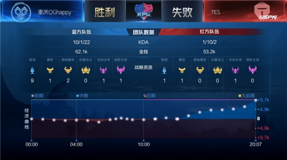 战术对比